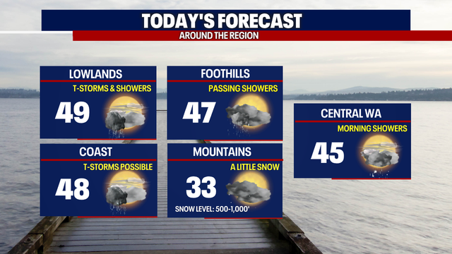 Showers mainly south Wednesday, staying cool