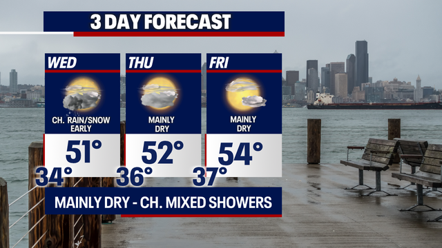 Winter-like weather continues across the state for the next few days