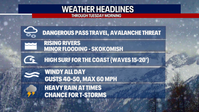 Thunderstorms, mountain snow, and strong wind Monday