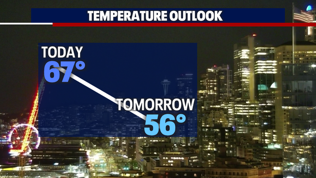 Cooler weather on the way
