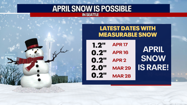 Snow for southwest Washington, but just cool and breezy for most