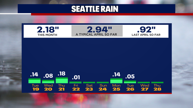 Mainly dry Thursday with heavier rain ahead Friday night