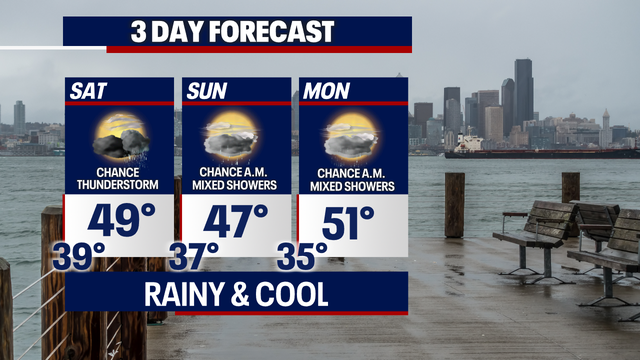 Seattle weather: Weekend cooling off with temps in the high 40s, scattered showers