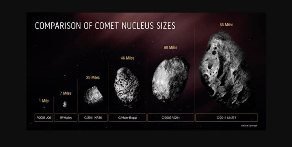 Largest comet ever spotted seen barreling through our solar system