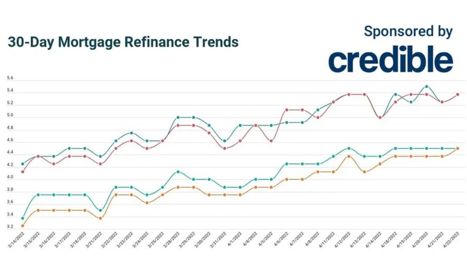 Credible-refinance-april-21.jpg