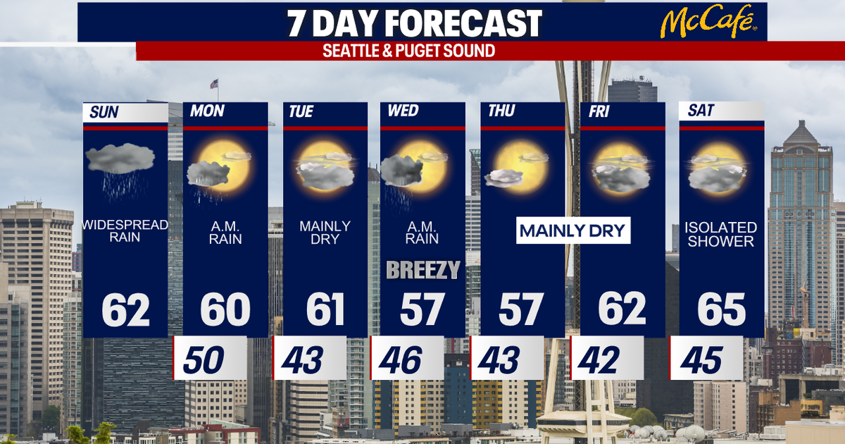 Seattle weather: Widespread rain returns to cap off the weekend | FOX ...