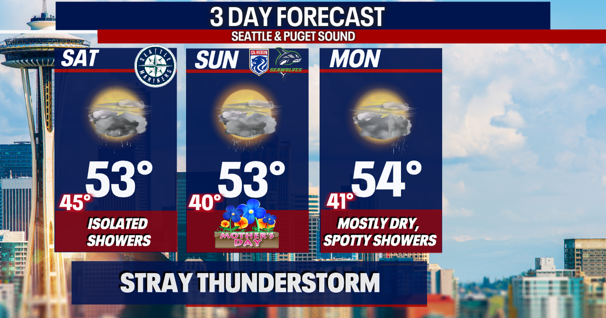 Cool and showery conditions roll on through next week | FOX 13 Seattle