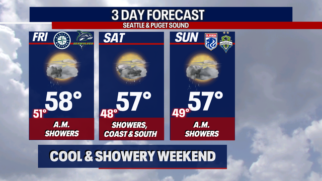 Memorial Day Weekend forecast: Rain showers expected throughout the weekend