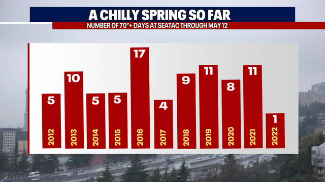 Cool, wet, and breezy Thursday