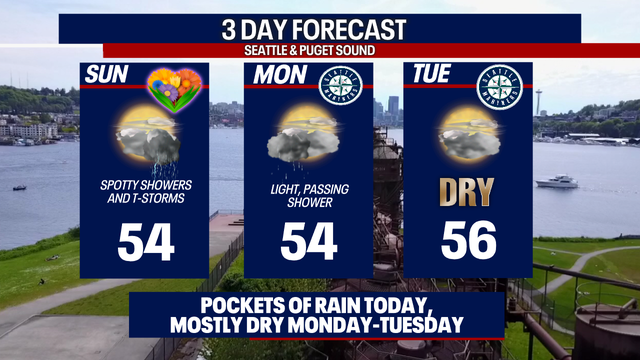 Seattle weather: Chilly for Mother's Day, brief drying later this week
