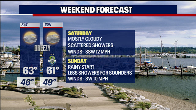 Seattle weather: Showers coming in Saturday before drying out