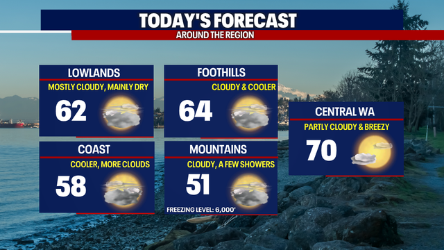 Quiet and mostly cloudy weather ahead through midweek