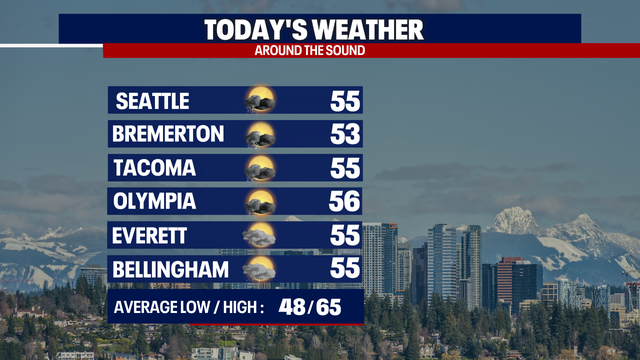 Chilly temperatures in Western Washington through the middle of May