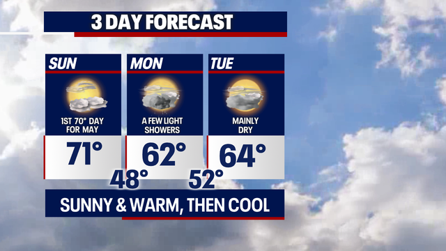 Seattle weather: A sunny Sunday with highs in the low 70s, then cooling down into the work week