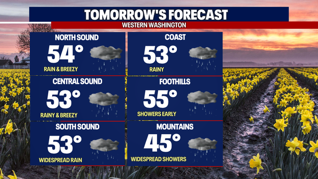 Temperatures plunge and the rain returns