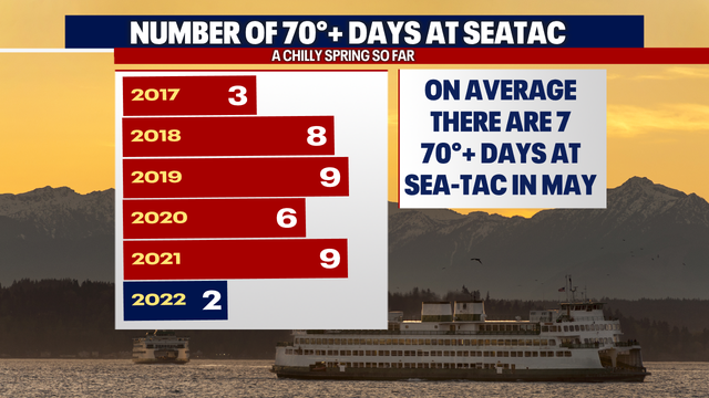 Cooler temperatures return!