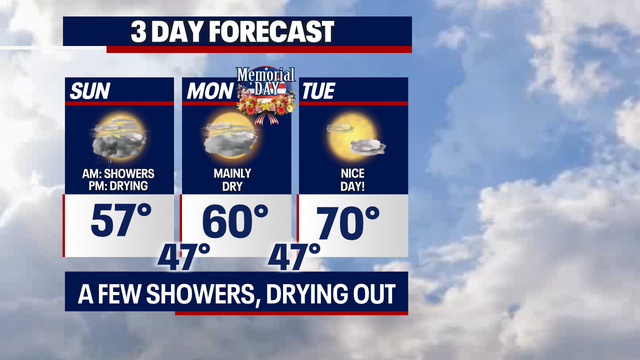 Seattle weather: Showery, cool today with drier conditions, warmer highs on the way!