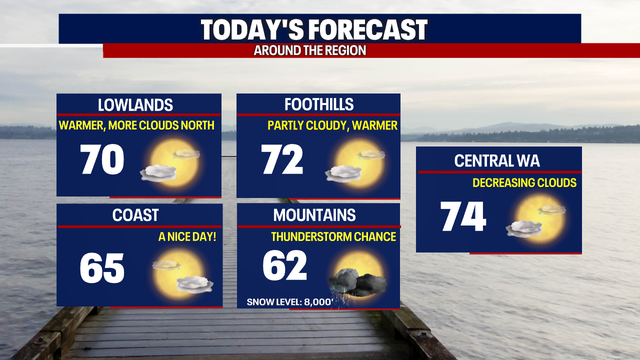 Warmer temperatures arrive for last day of May