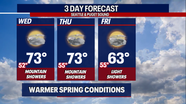 Seattle weather: Warming trend mid-week with partly to mostly cloudy skies
