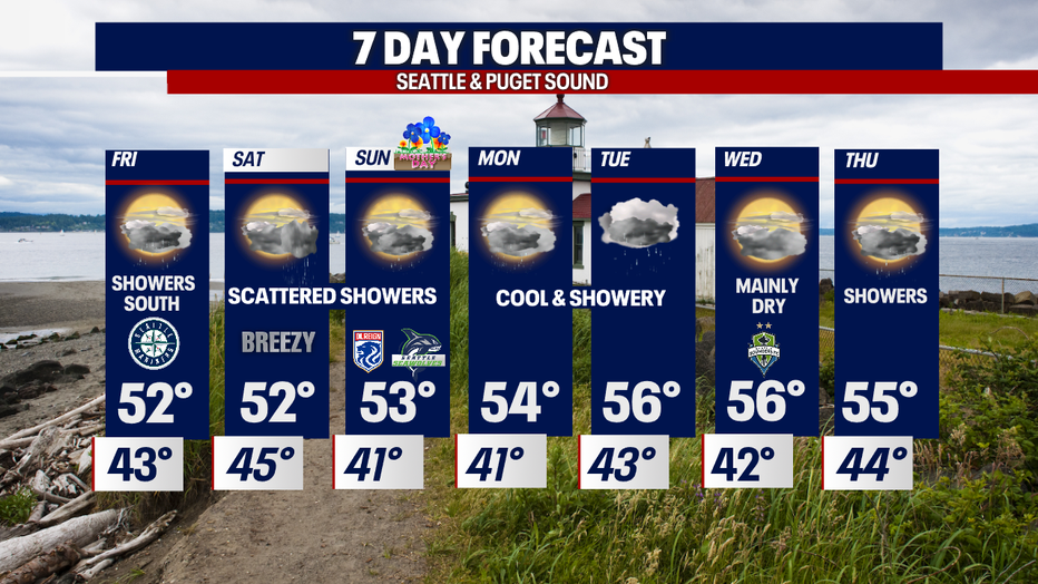 Seattle Weather: Scattered Showers Continue Throughout The Weekend ...