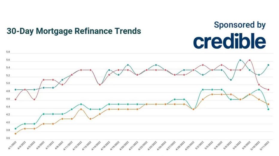 Refinance-trends-may-11.jpg