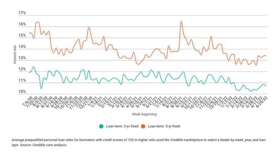 Trends-personal-loan.jpg