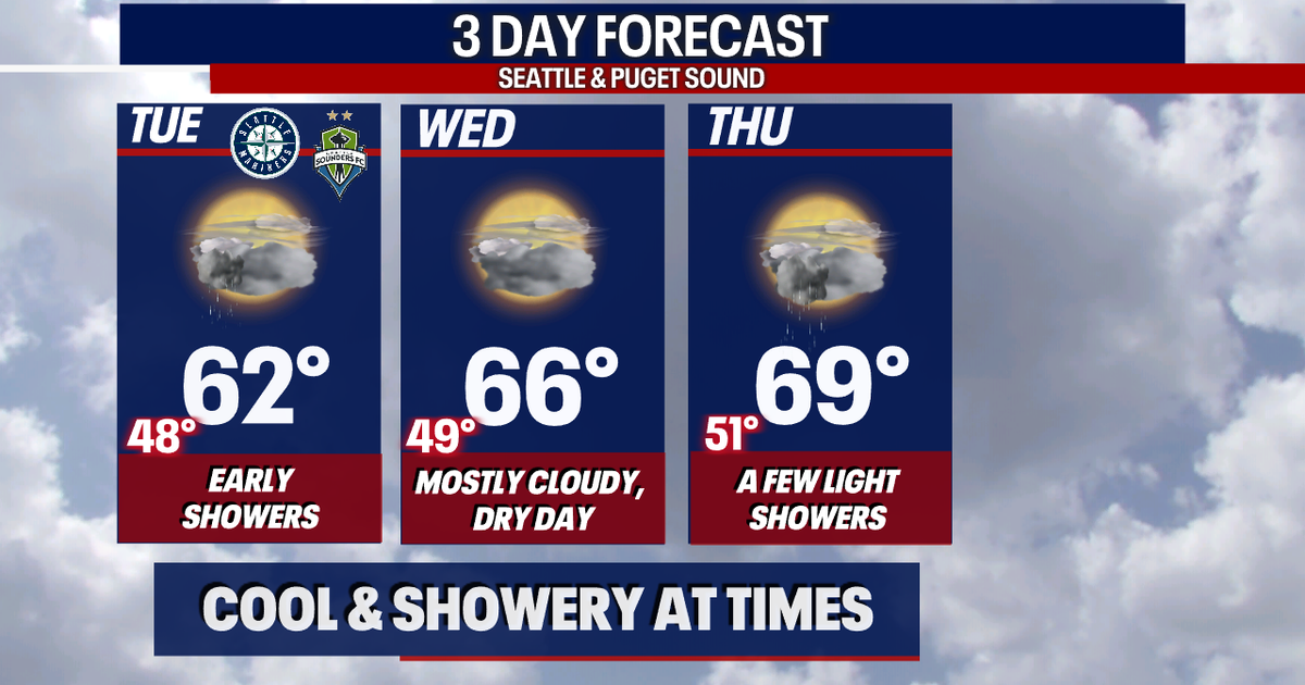 Showers for most of the week in Seattle | FOX 13 Seattle