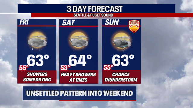 Seattle weather: Cooler highs, possible thunderstorms this weekend