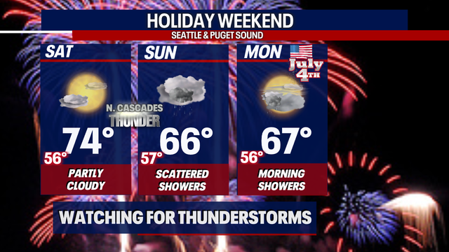 New system arrives late Saturday