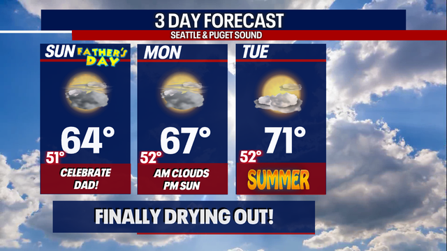 Drying out and warmer up as Summer arrives early Tuesday!