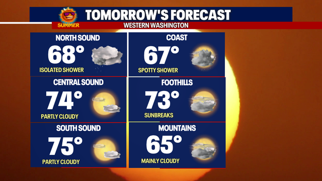 Finally feeling like summer