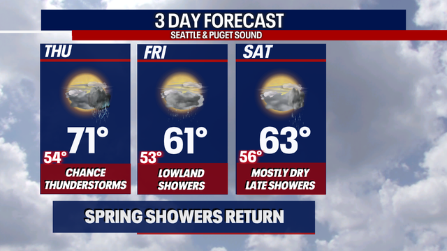 Seattle weather: Another day over 70 before cooling off