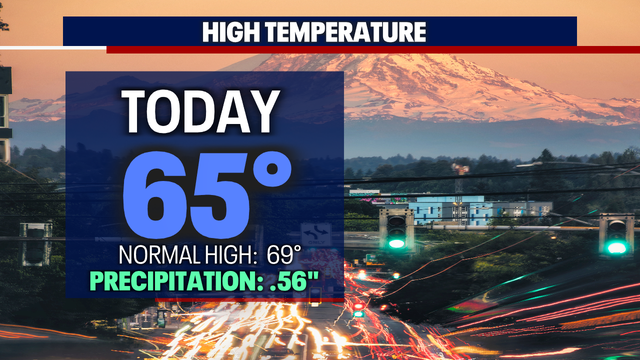 Mild start to the work week!