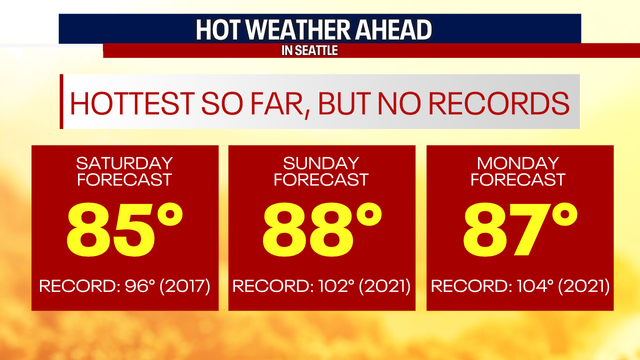 Heating up Friday, hot weekend ahead