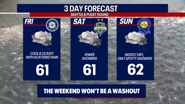 Gloomy Father's Day weekend ahead