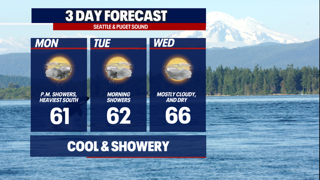 No big warmup on the horizon