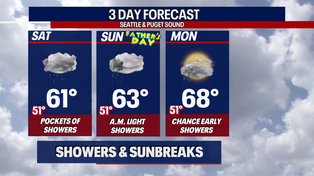 Cool and showery weekend on tap as we celebrate Father's Day