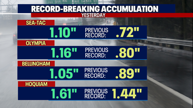 Quieter weekend ahead after record-breaking Thursday rain
