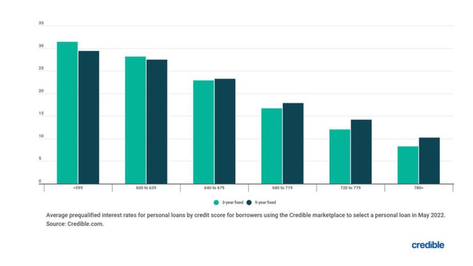 Credible-credit-score-trends.jpg