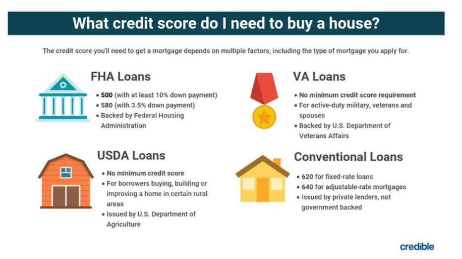 Credible-house-buying-list.jpg