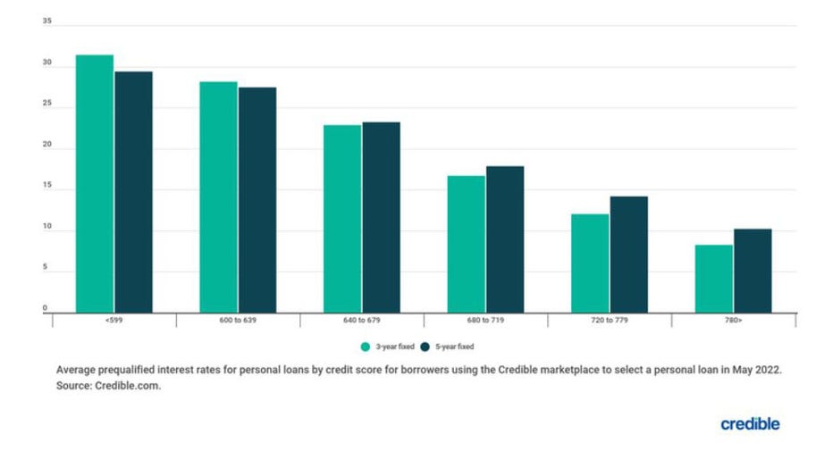 June-21-bar-chart.jpg