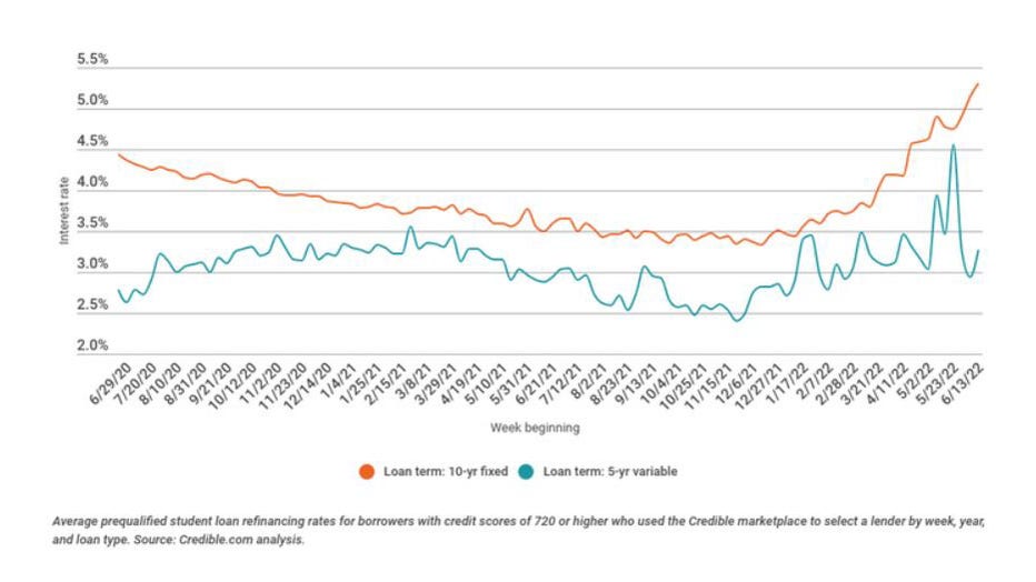 Trends-june-21-student-loans.jpg