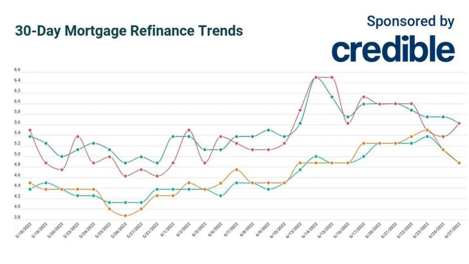 Trends-refinance-june-27.jpg