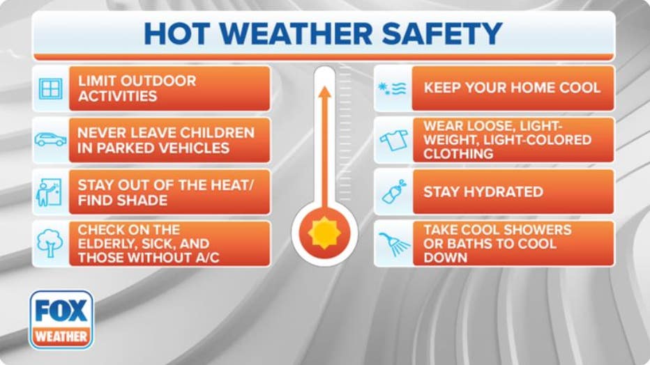 Here are some hot weather safety tips. (FOX Weather)