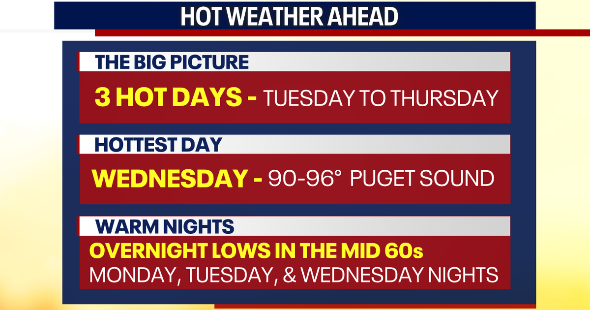 Cooler and cloudier through Saturday, very hot next week | FOX 13 Seattle