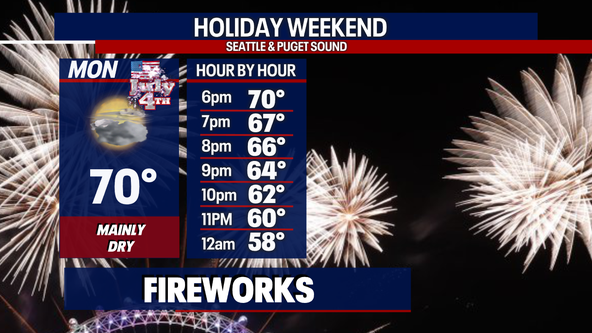 Seattle weather: Dry for fireworks tonight in Western Washington