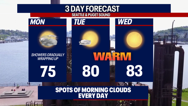 Seattle weather: 80-degree temperatures return on Tuesday