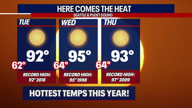 Seattle weather: Hottest temperatures of year hit next week