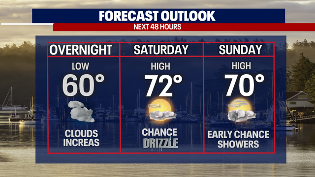 Seattle weather: Cooler highs this weekend with a chance of a drizzle