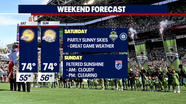 Cascadia Cup forecast: Sunny skies with temps in the 70s